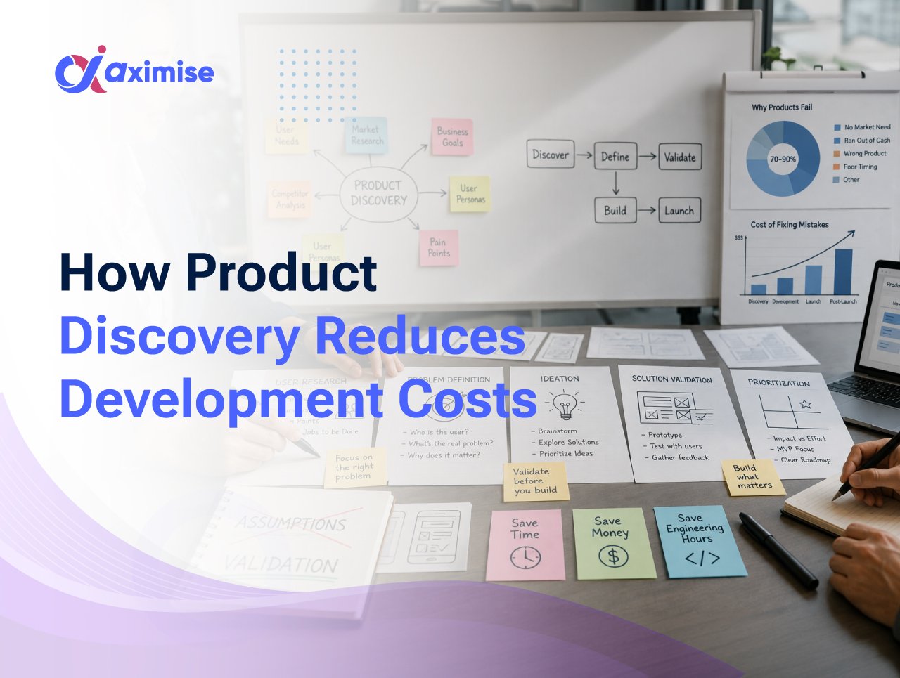 How Product Discovery Saves Time, Money, and Engineering Hours in Development