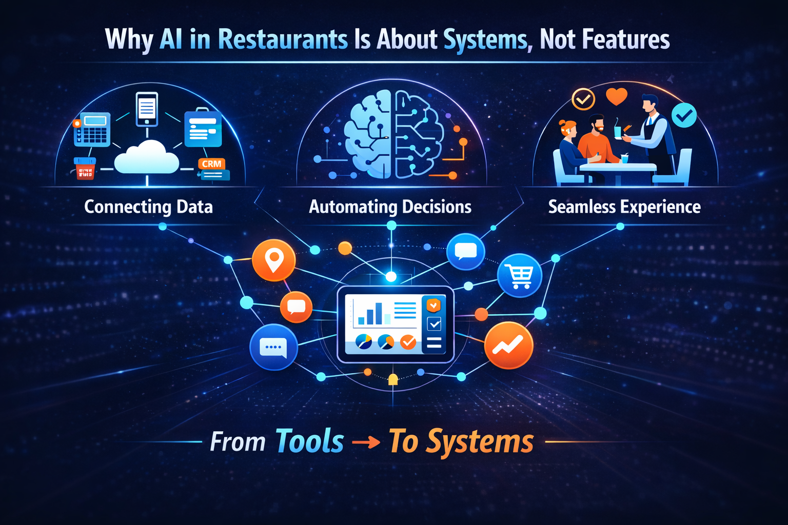 AI in Restaurants