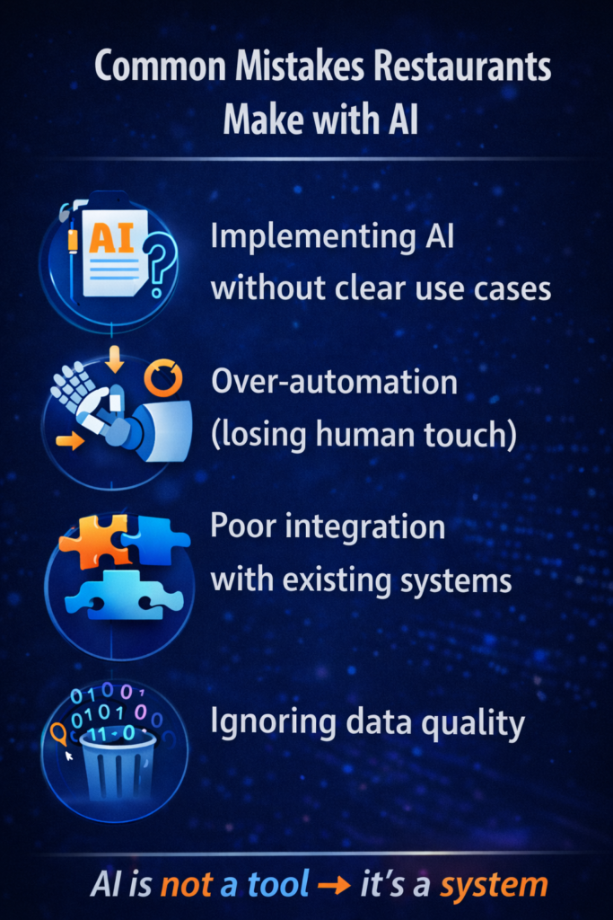 AI in Restaurants