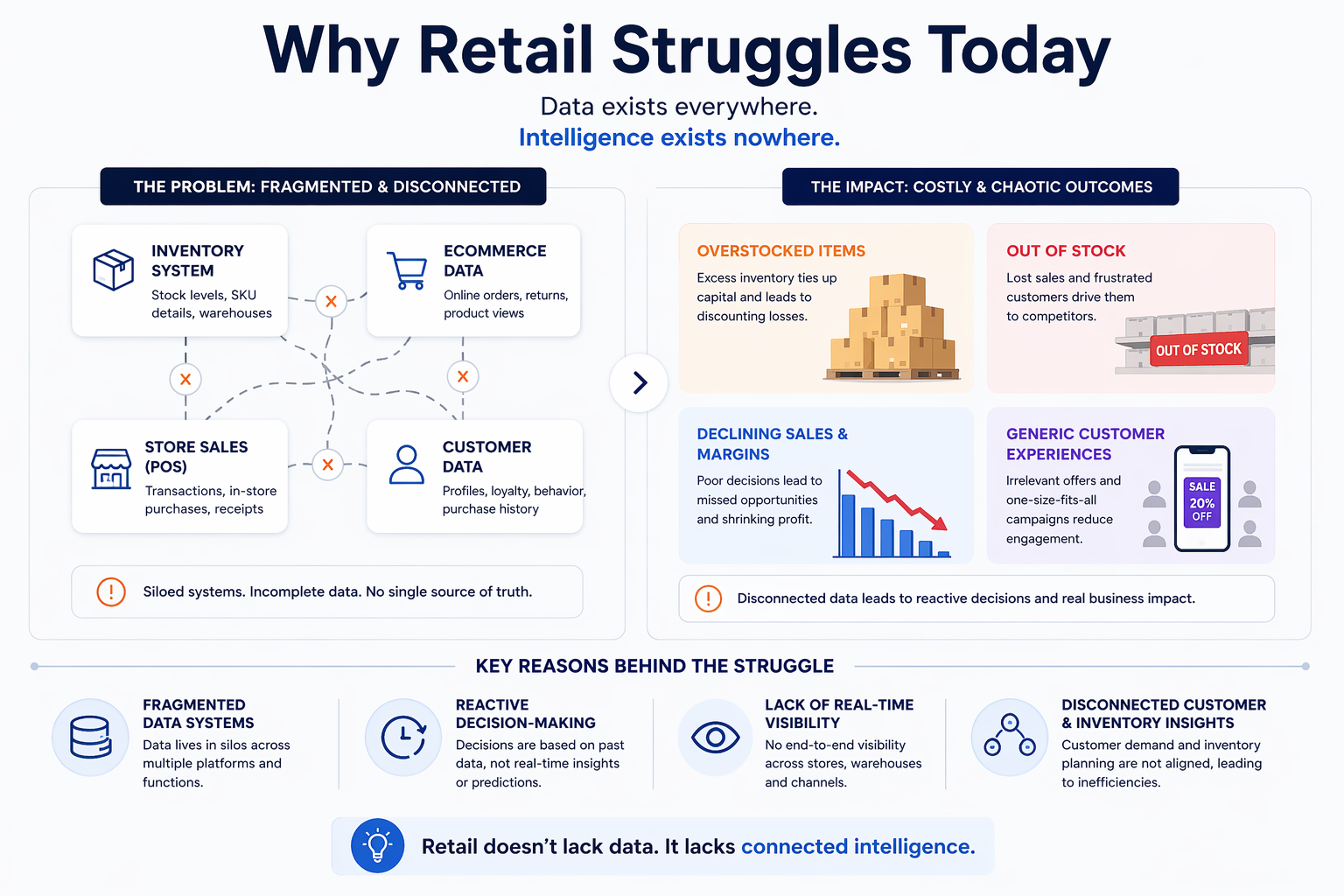 AI in retail