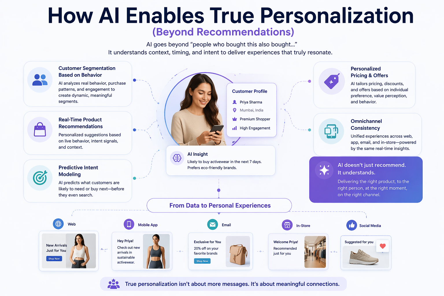 AI in retail