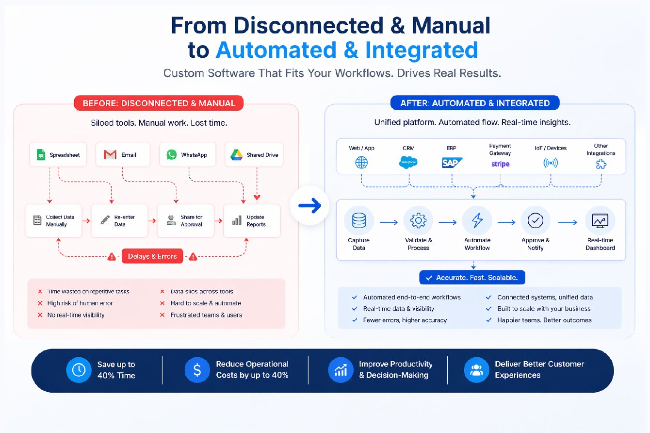 Solving Common Business Challenges