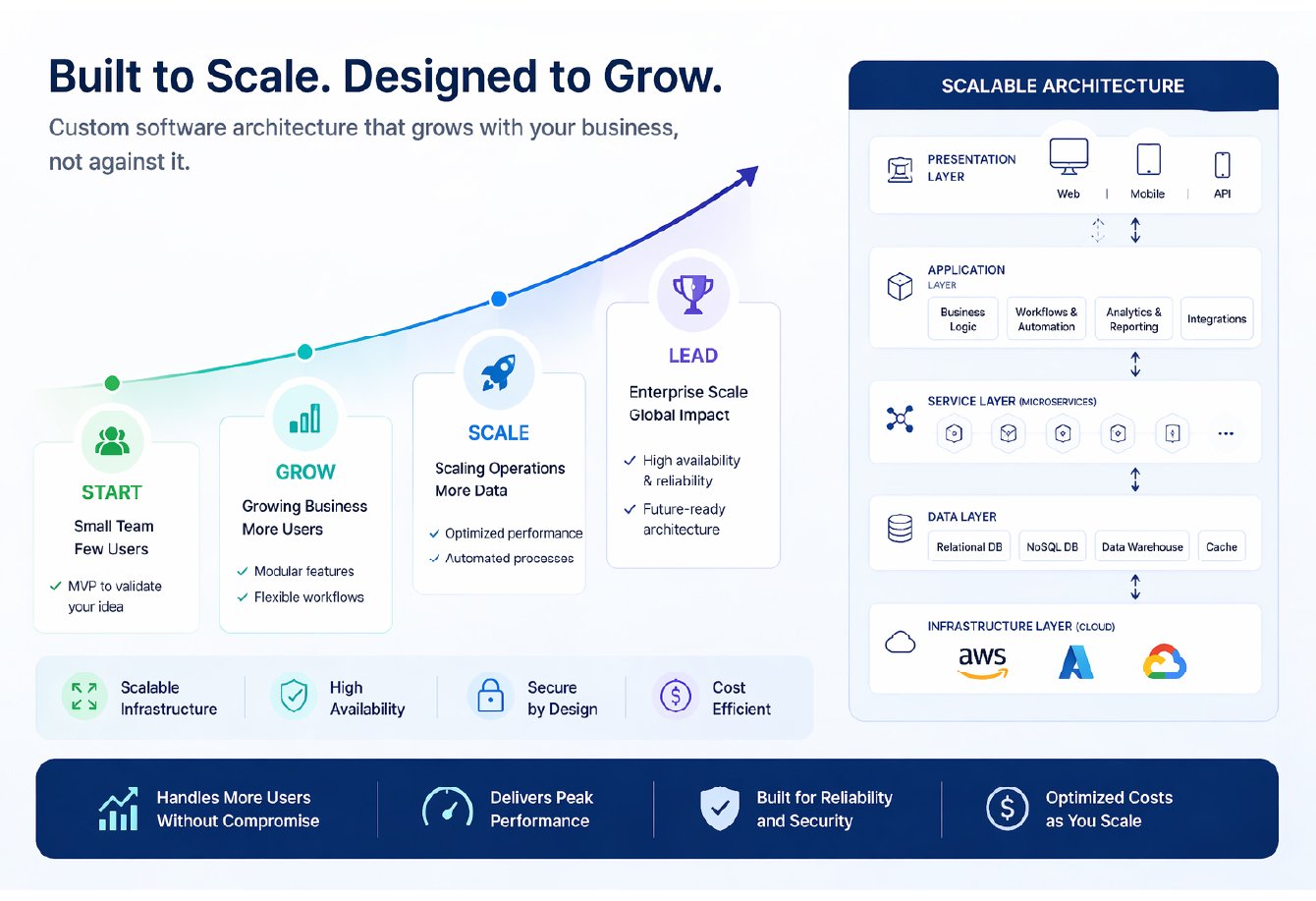 Solving Common Business Challenges