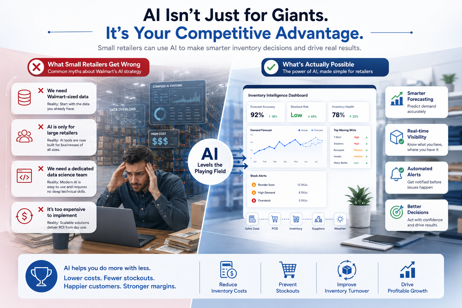 Practical AI Use Cases for Small and Mid-Sized Retailers