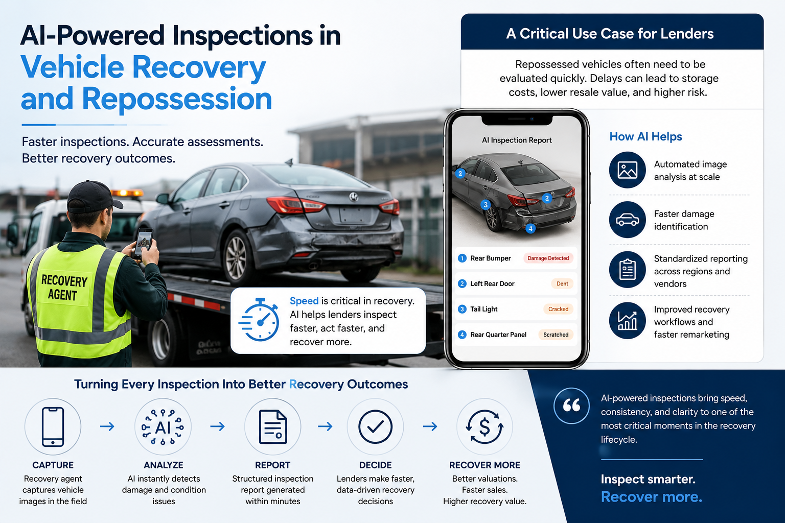 What Are AI-Powered Vehicle Inspections
