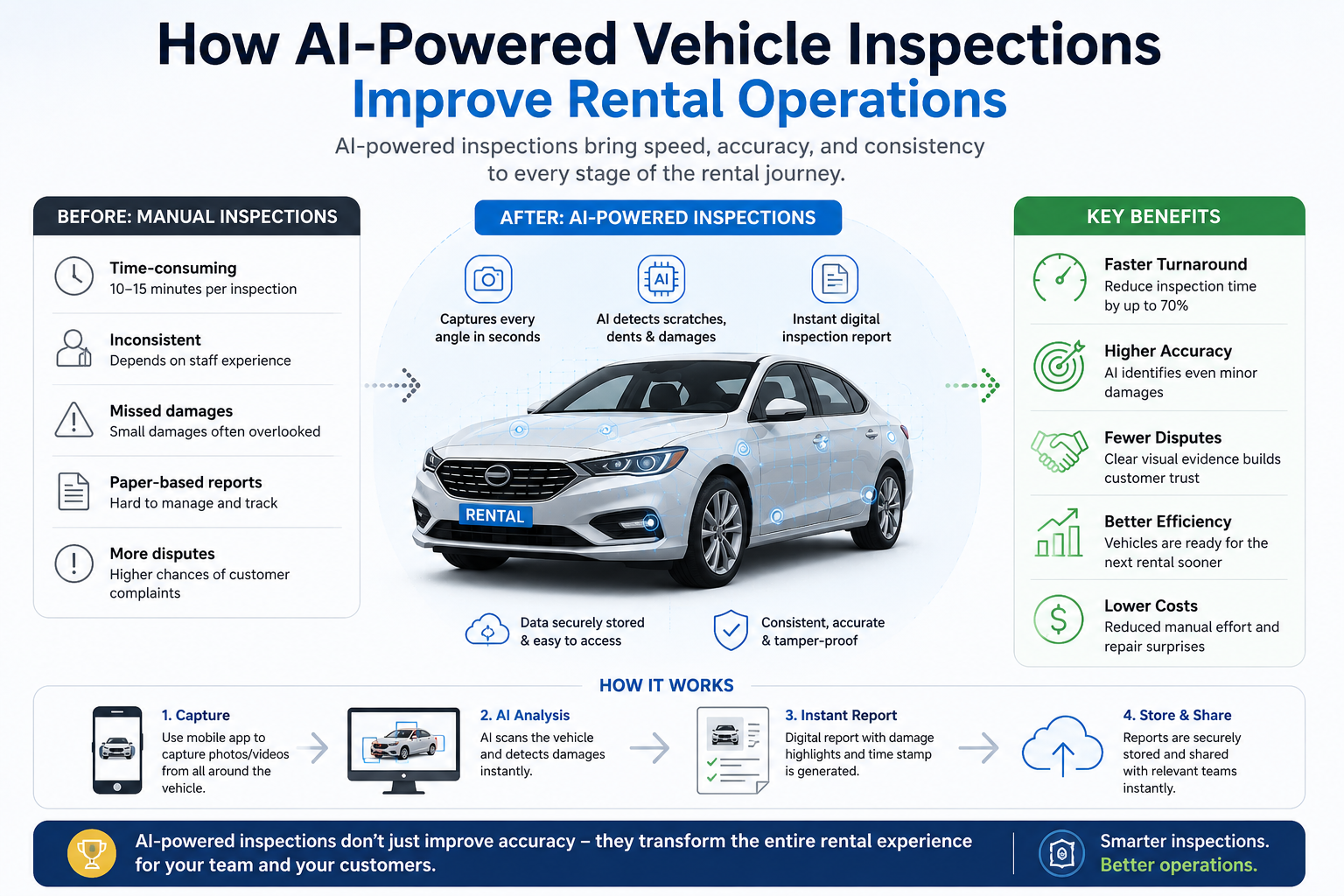 AI in Rental Car Management