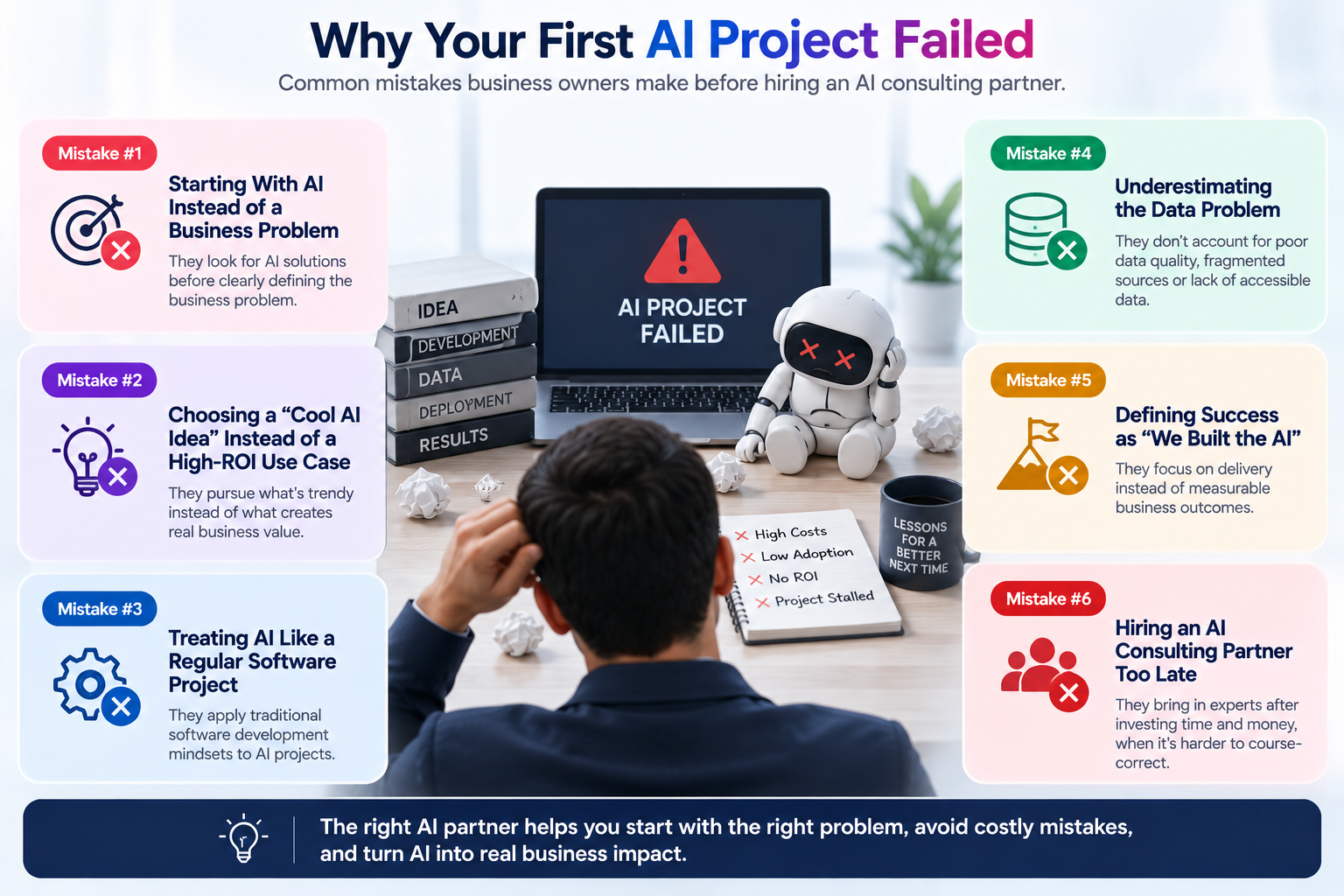 Why AI Projects Fail and How to Avoid It