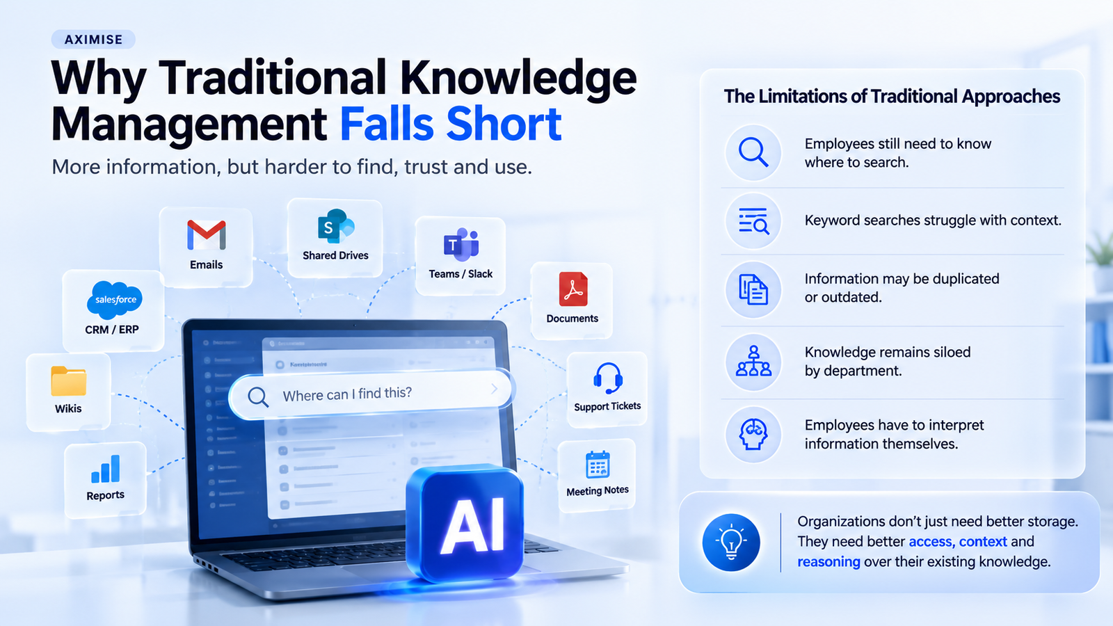 The Hidden Costs of Scattered Knowledge