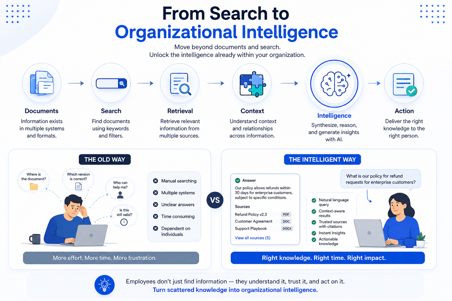 Real-World Use Cases