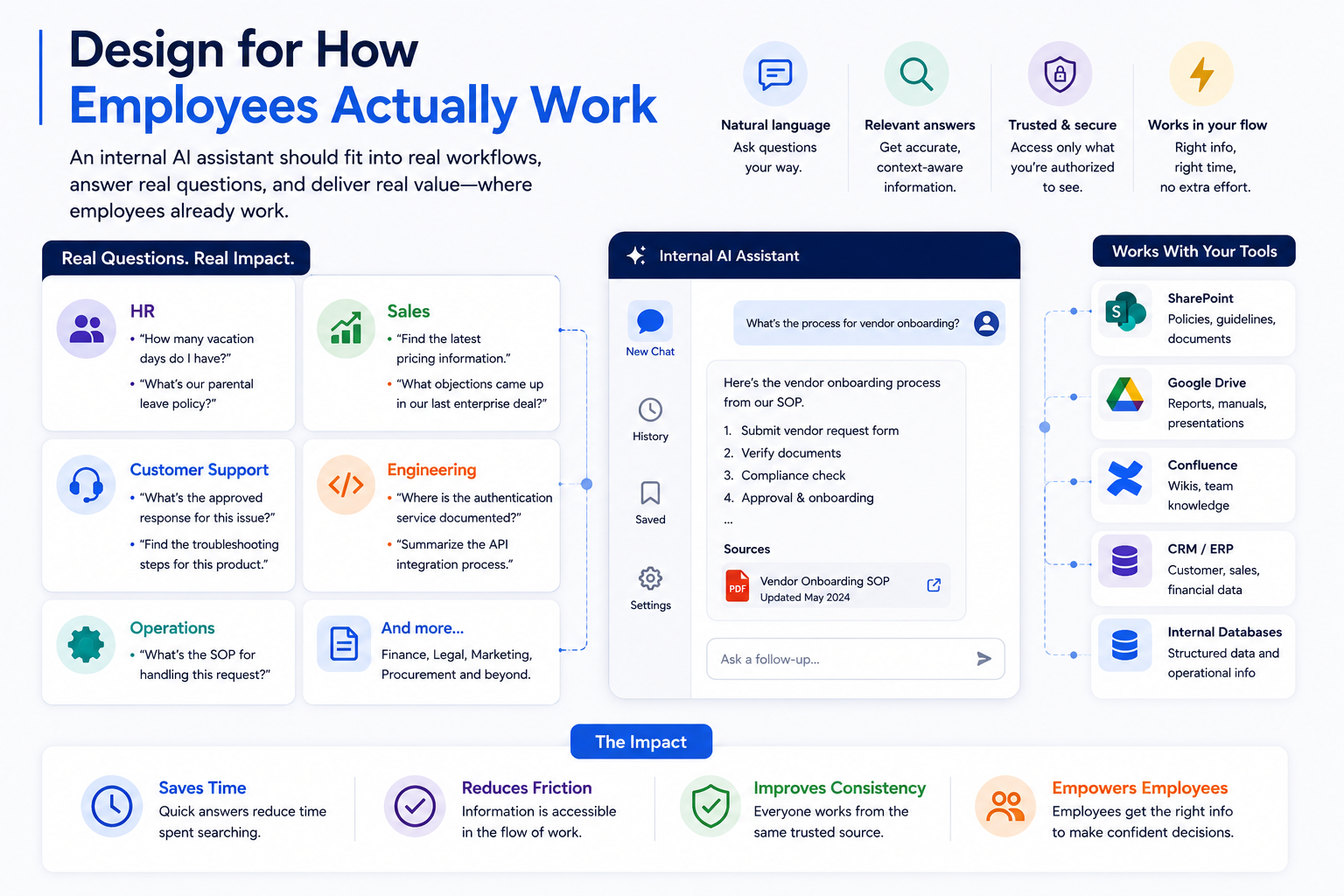 The Architecture Behind a Trustworthy Enterprise AI Assistant