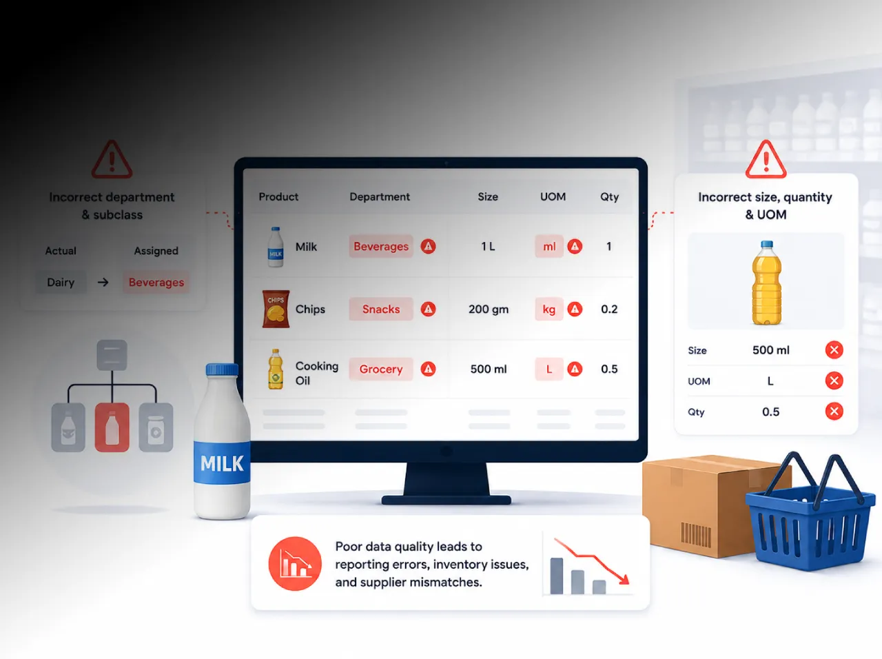 Retail Data Challenges