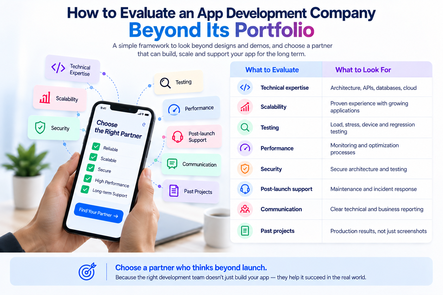 The Right App Development Partner Thinks Beyond Launch